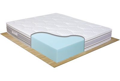 Materasso in waterfoam ortopedico Argentina - Comprarredo