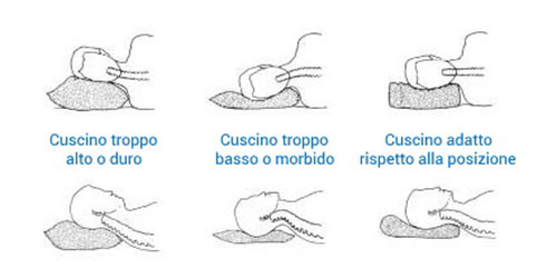 Altezza cuscino a seconda della posizione di riposo