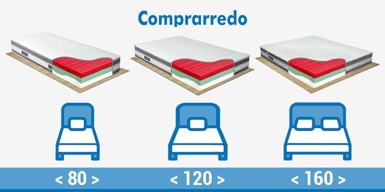 Misure materassi: standard o fuori misura? Scegliere le giuste misure di letto e materasso